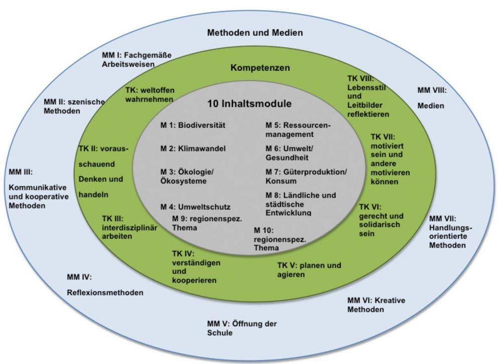 Sino-German Research Project on Environmental Education Sino-German Research Project on Environmental Education