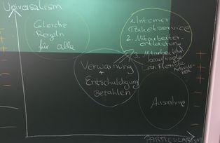 Kompetenz Workshop